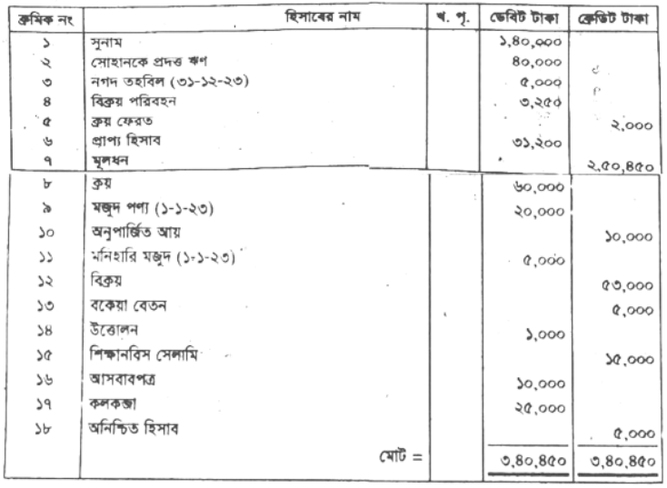 question image