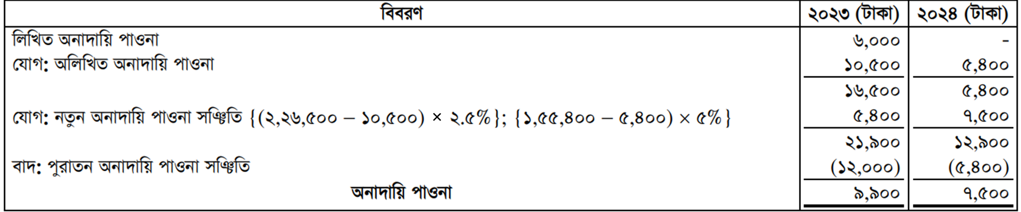 question image