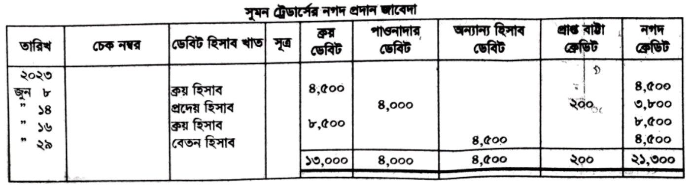 question image