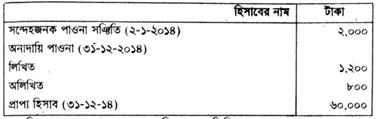 question image