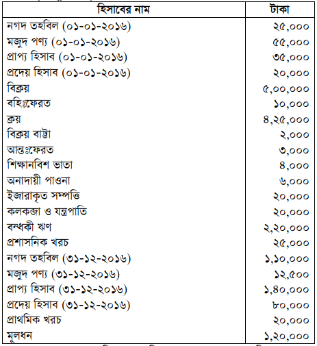 question image