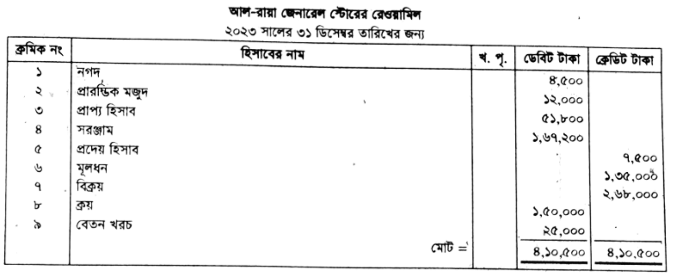 question image