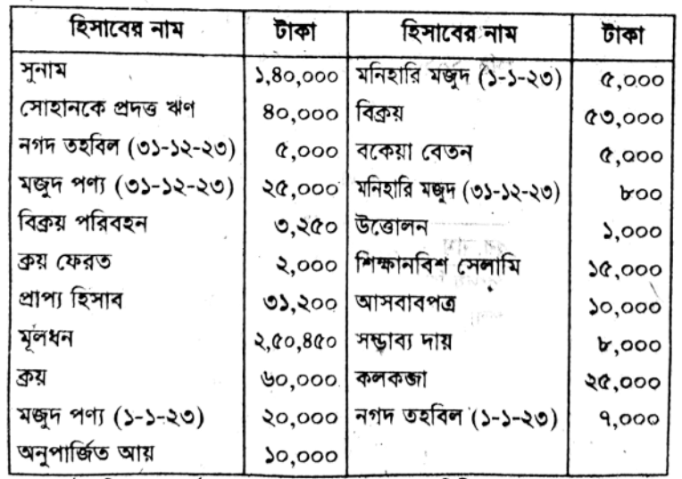 question image