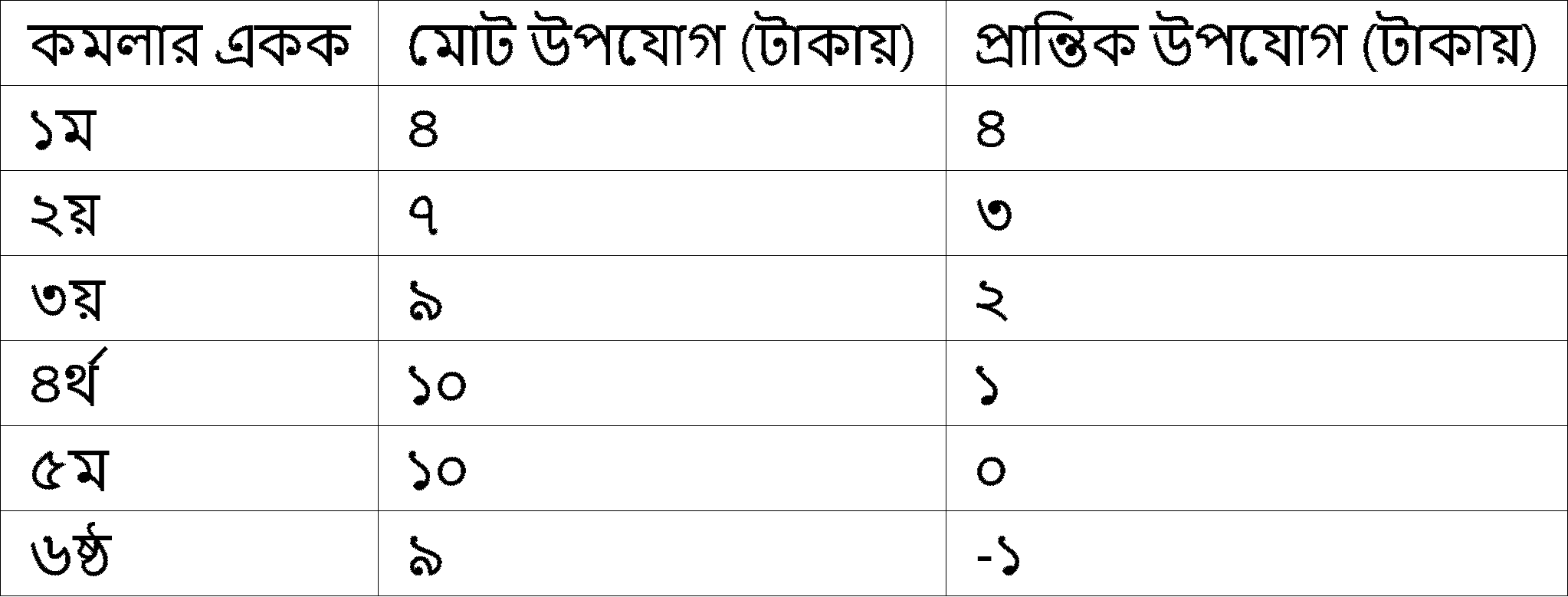 question image