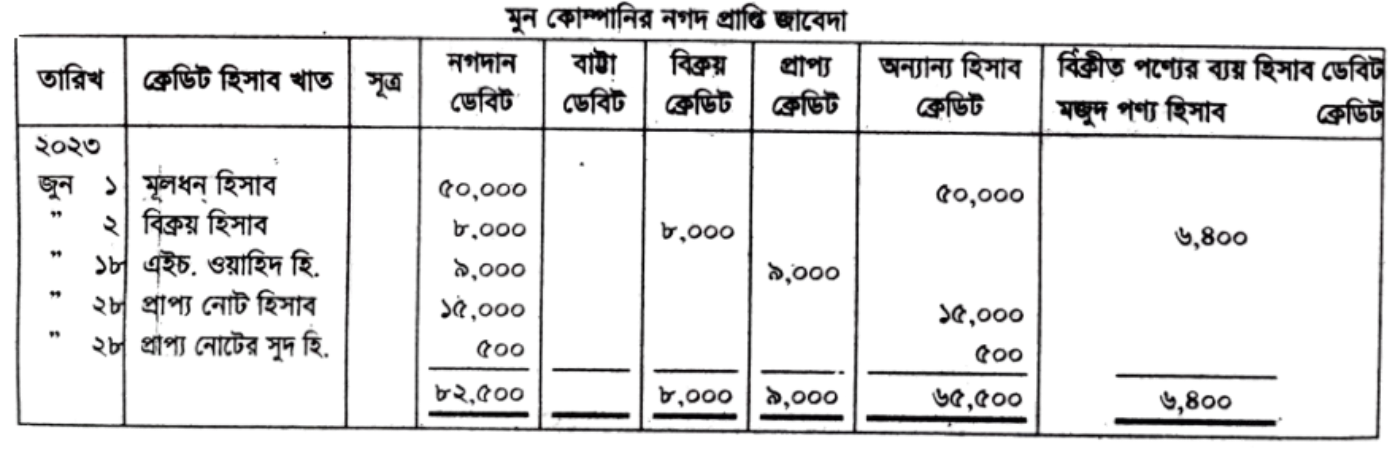 question image