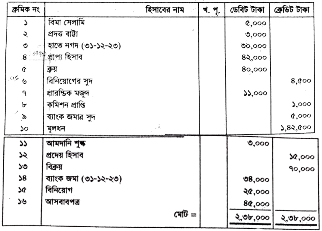question image