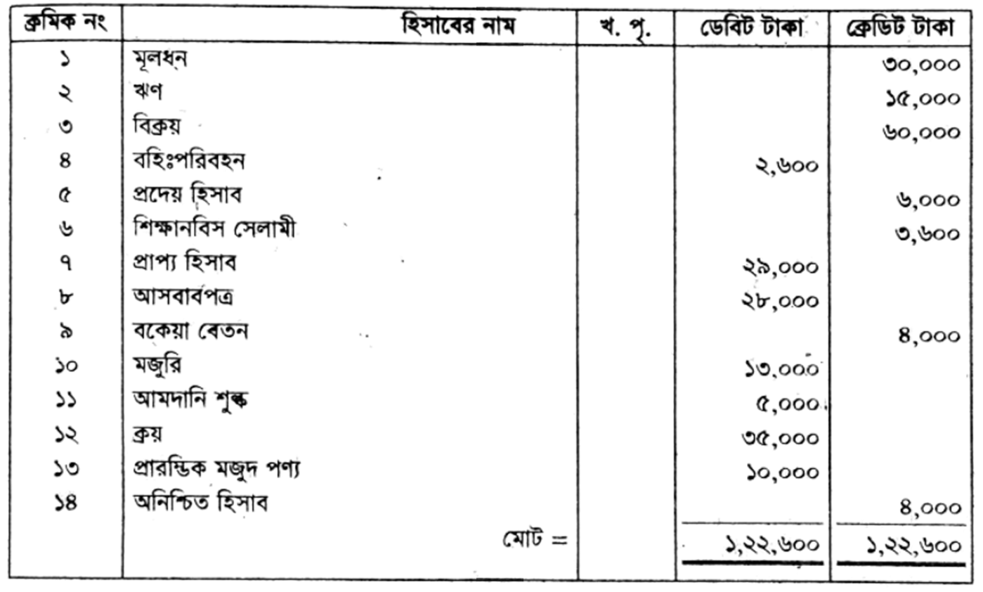 question image