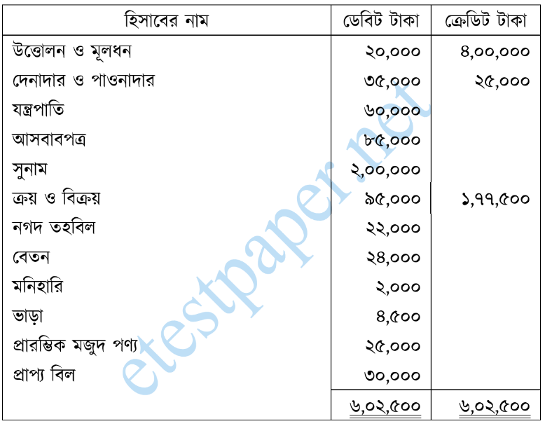question image