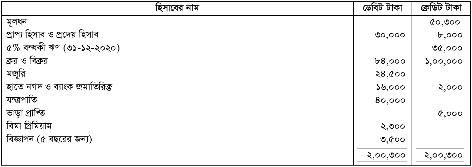 question image