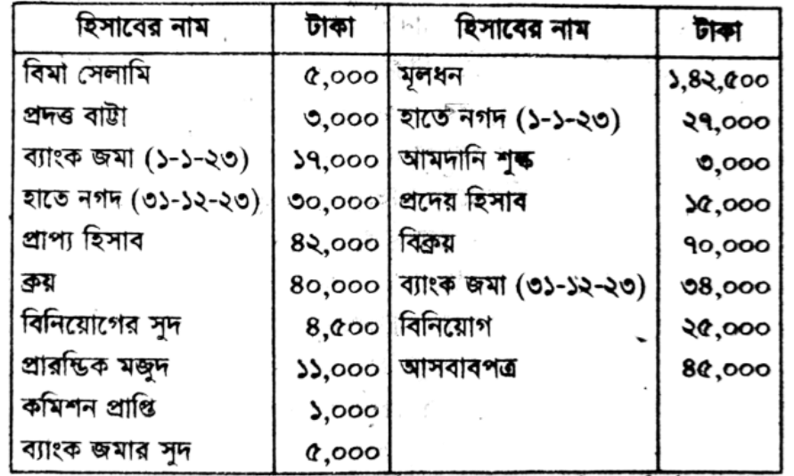 question image