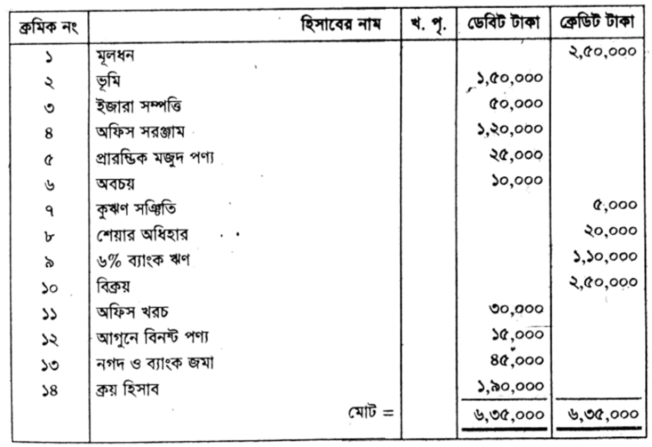 question image