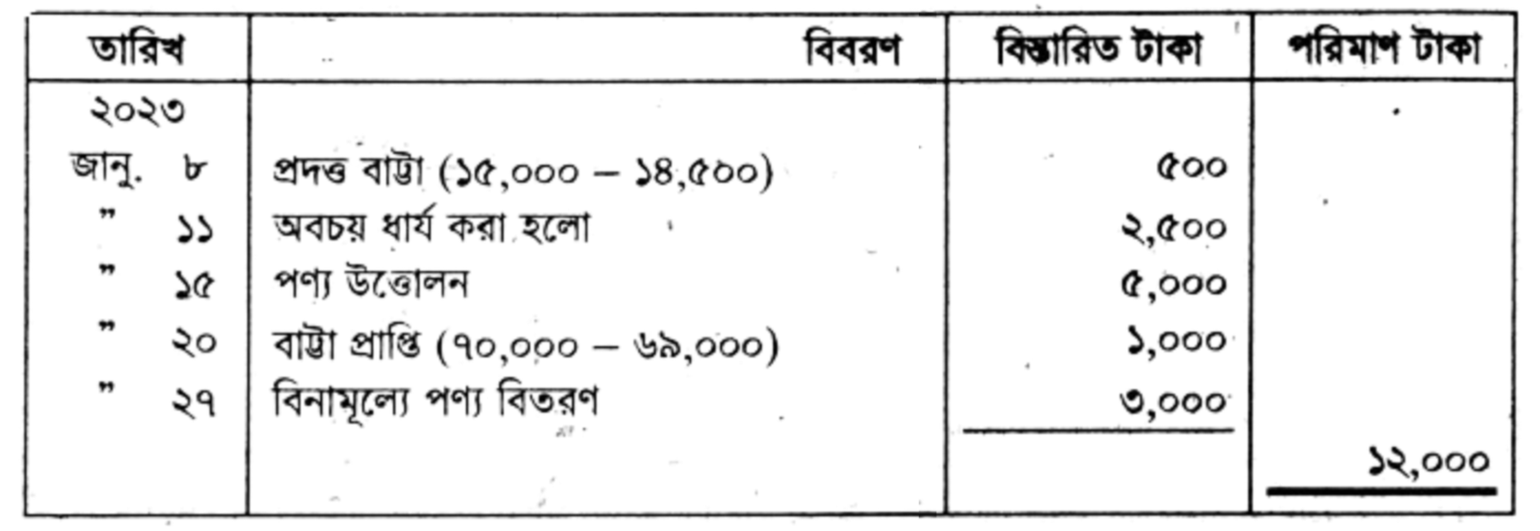 question image
