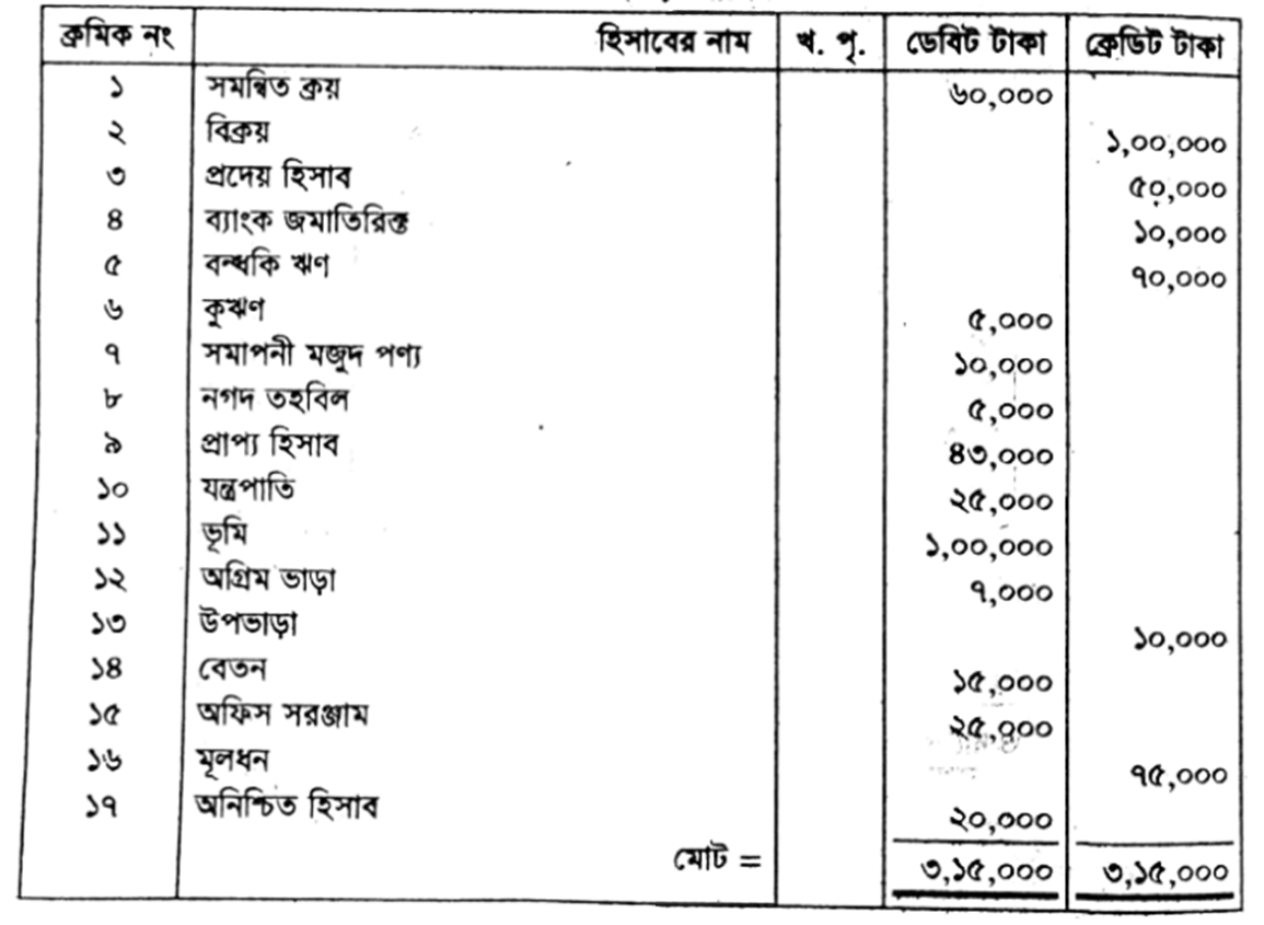 question image