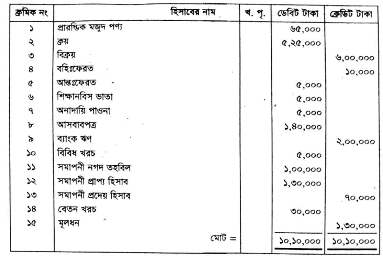 question image