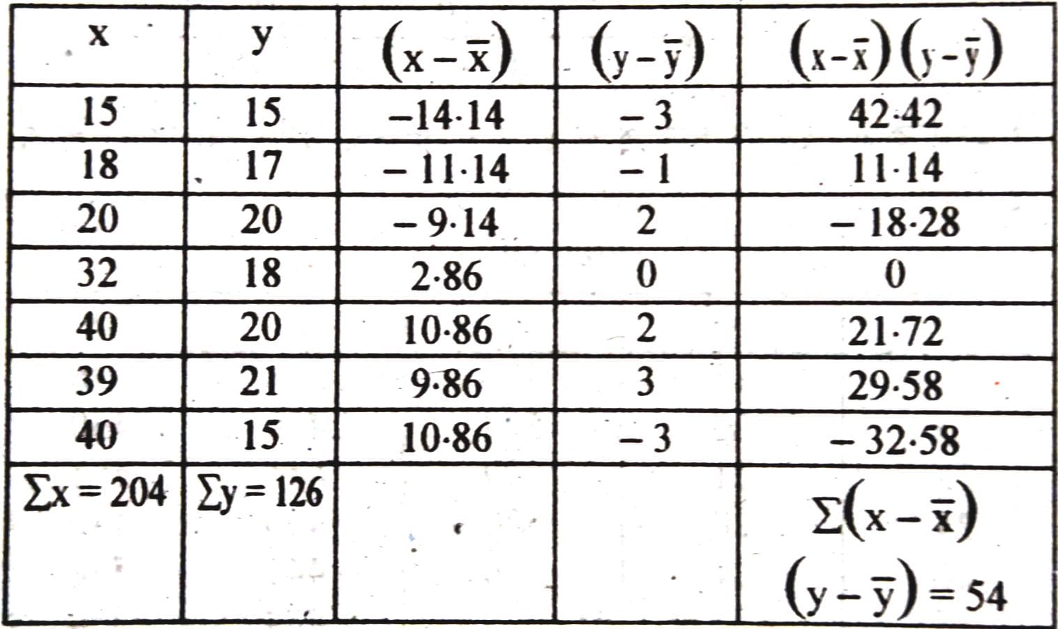 question image