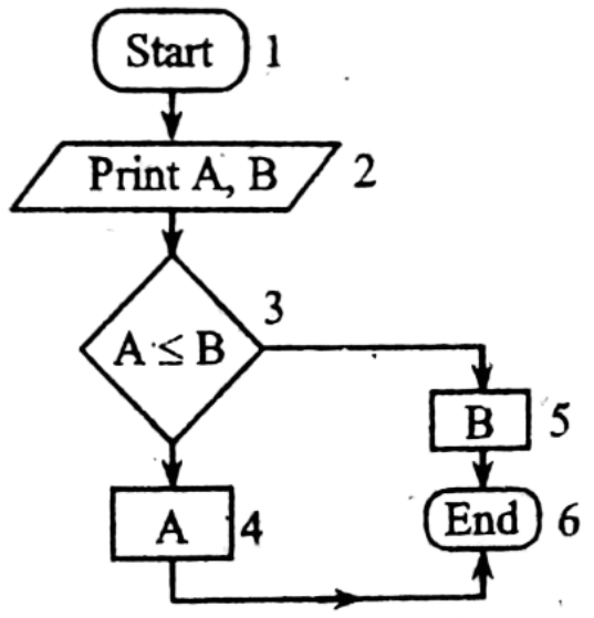 question image